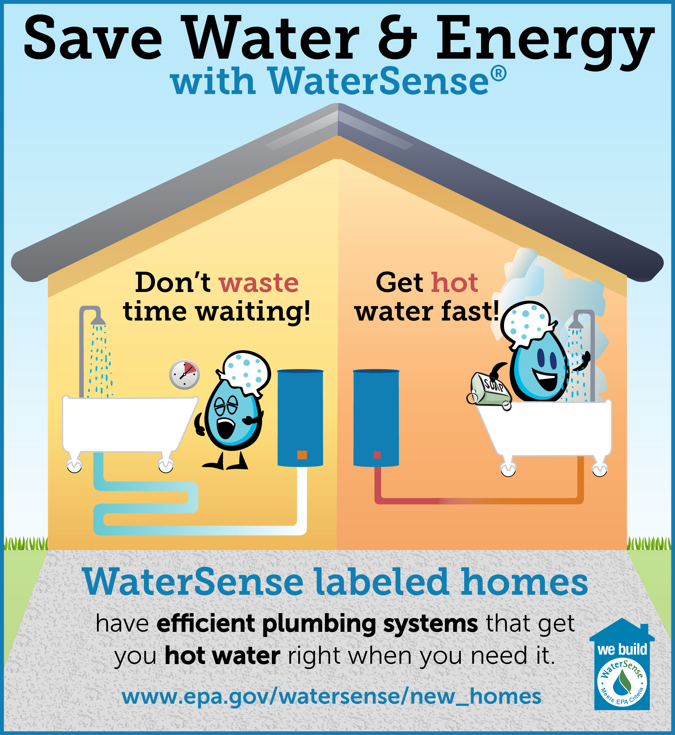 Hot Water Infographic